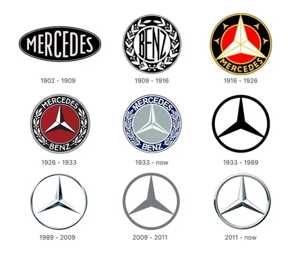 Estrela Mercedes-Benz: o símbolo que fez história