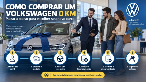 Como comprar um Volkswagen 0 km: passo a passo para escolher seu novo carro