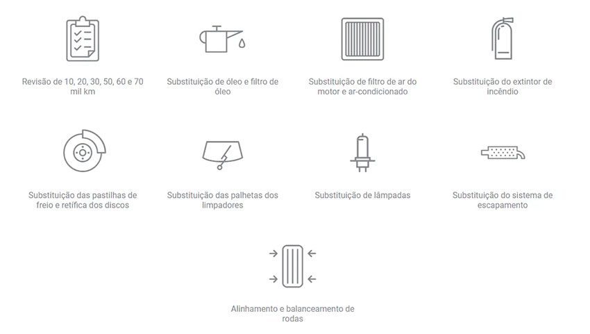 Serviços atendidos pelo Express service Serviços atendidos pelo Express service