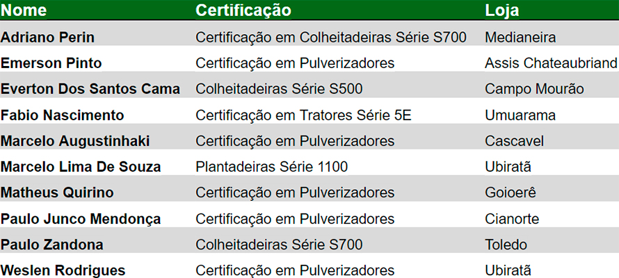 CDI I - Clientes CDI I - Clientes
