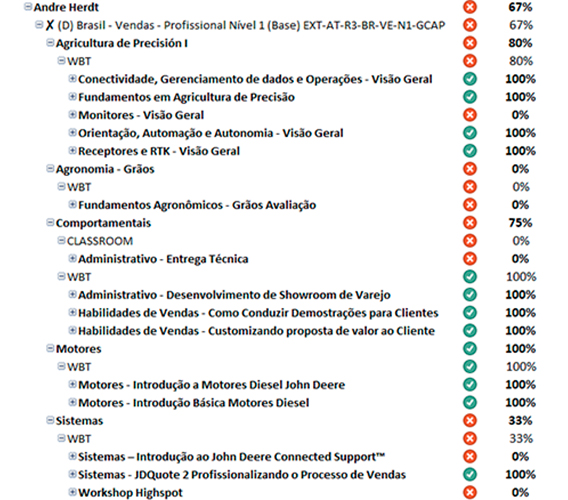 Caminho de aprendizagem Caminho de aprendizagem