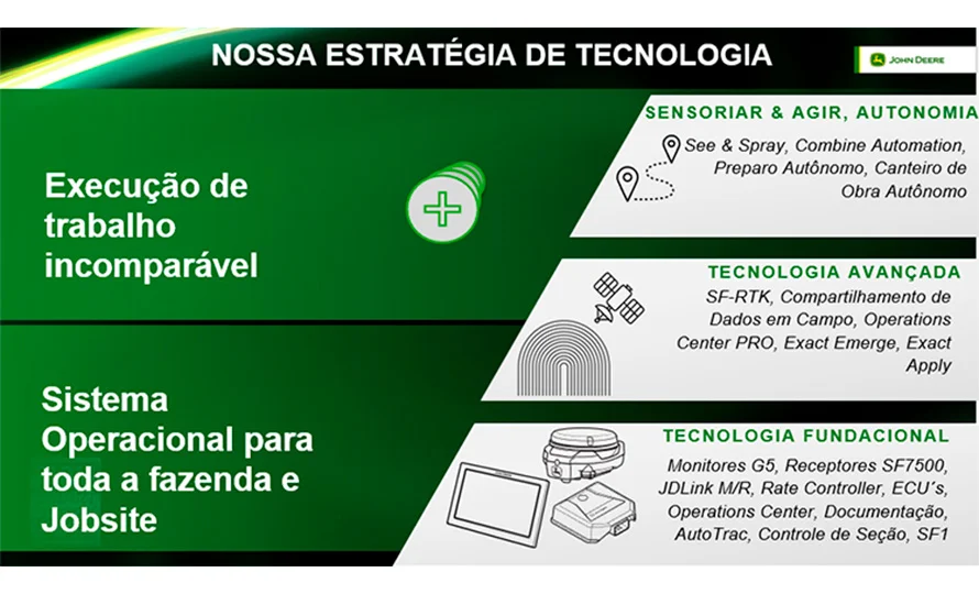 foto890_johndeere-jdlink-destaques-conteudo%20%283%29.webp