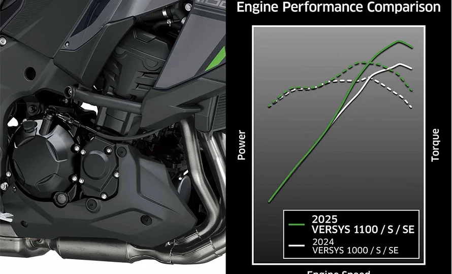 foto890_kawasaki-versys1100-recursos-conteudo%20%283%29.webp.webp?v=1764507551?v=1766001046?v=1767815277?v=1786456475?v=1786456540?v=1786467597?v=1786538136