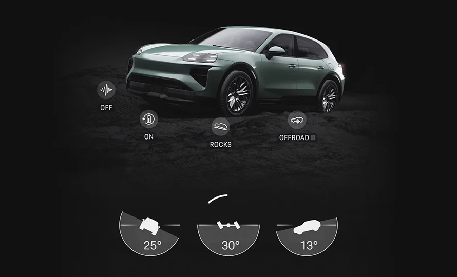 porsche-cayenneeletric-conteudo-desempenho%20%281%29