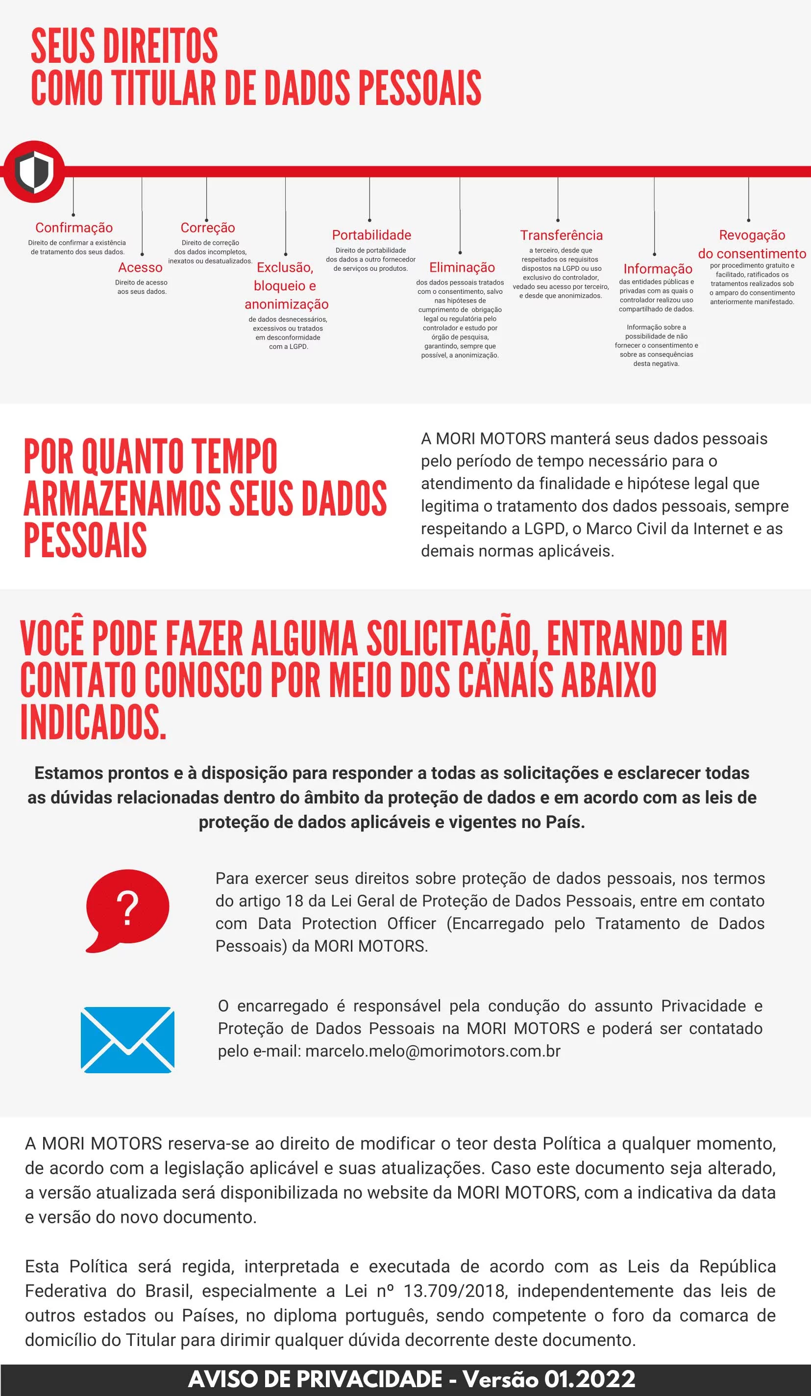 Política de Privacidade Mori Motors