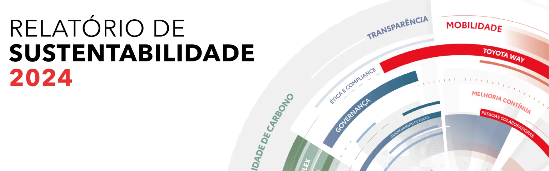 nova-capa-relatorio-sustentabilidade-toyota