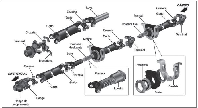O eixo cardan e o semieixo: componentes essenciais para a tração traseira