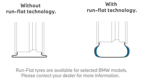 TECNOLOGIA RUN FLAT? TECNOLOGIA RUN FLAT?