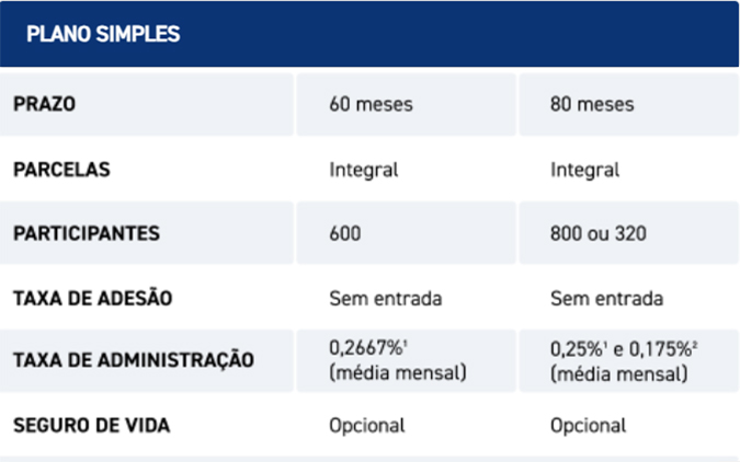 Plano simples
